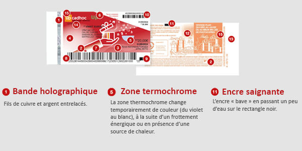 Photos des 3 principaux points de sécurité des chèques UpCadhoc