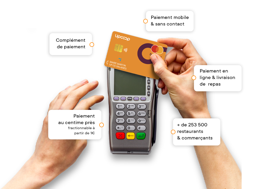 Les avantages de la carte déjeuner : Complément de paiement, paiement mobile et sans contact, paiement en ligne et livraison de repas, plus de 253 500 restaurants et commerçants, paiement au centime près (à partir d'un euros)